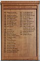 TG0135 : St Mary, Gunthorpe - Rectors board by John Salmon