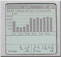 TQ2081 : Solar PV panels, display of 12 months output by David Hawgood
