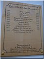 Lady St. Mary Church, Wareham: list of organists